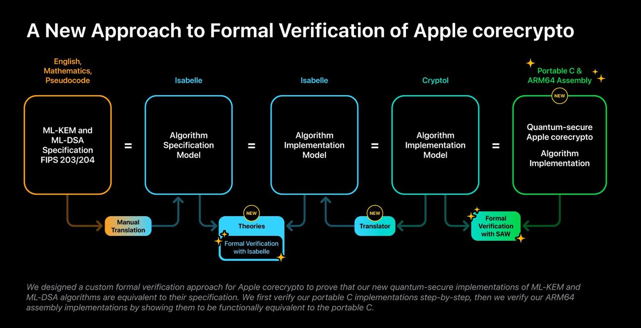 Formal-Verification-Process.jpg