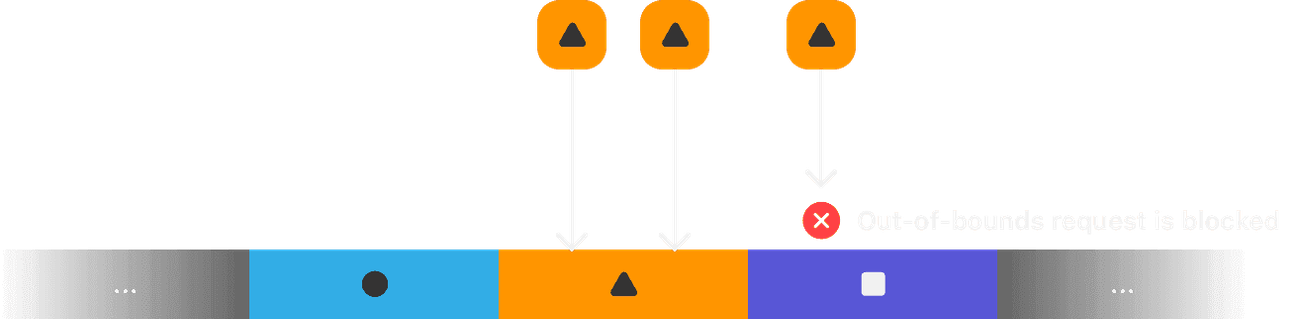 Memory Integrity Enforcement blocks buffer overflows